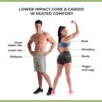 ab machine fitness
